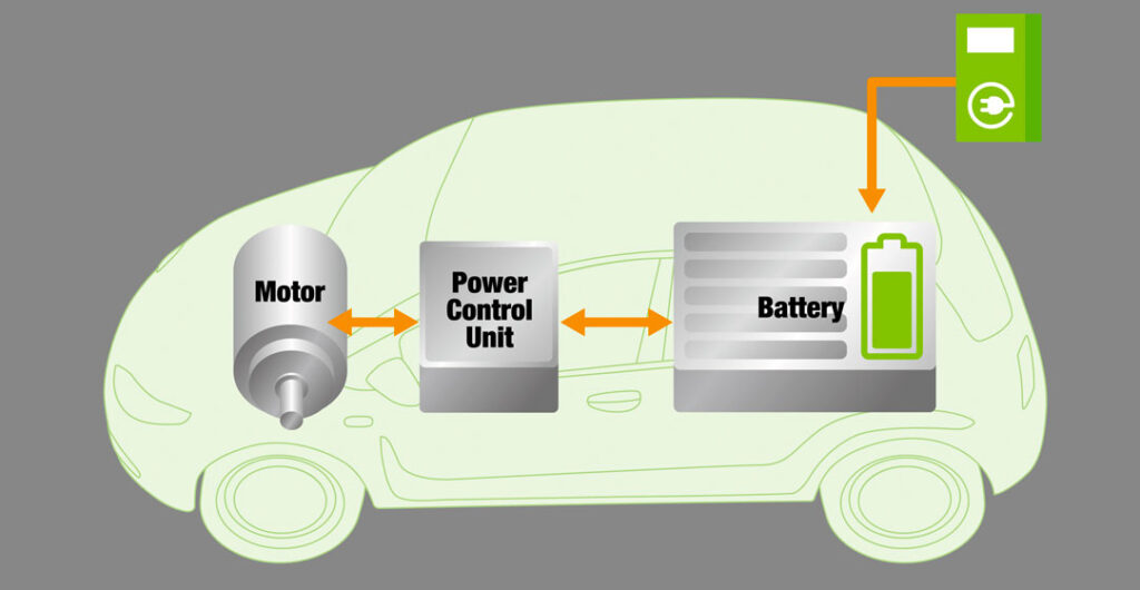 Electric car charging
